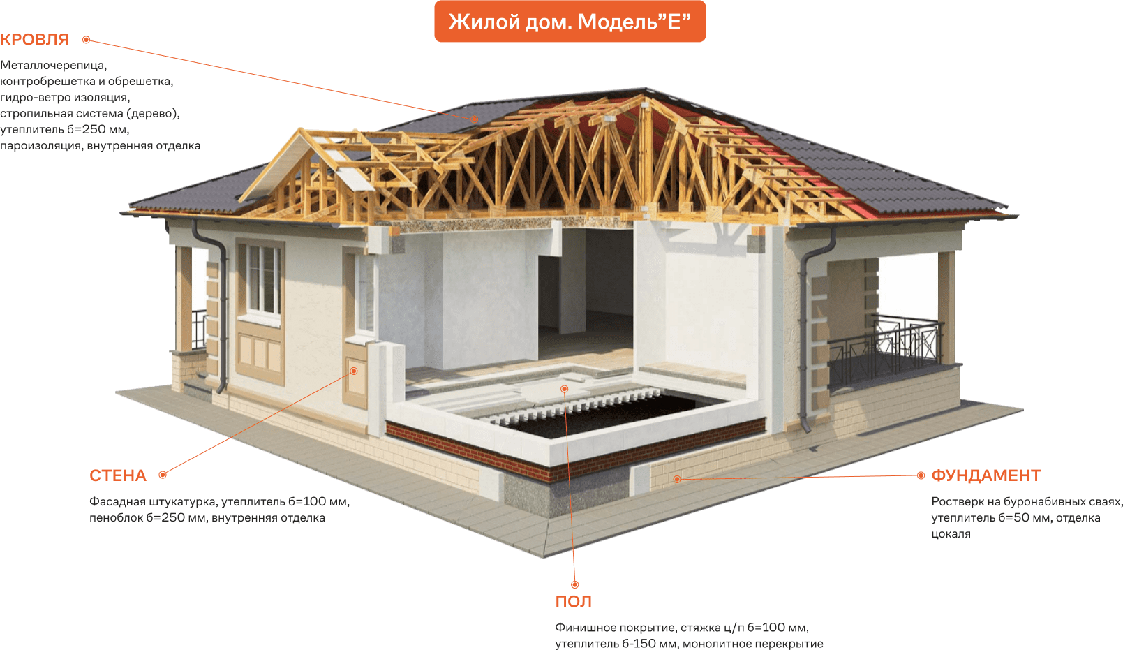 КП «Времена Года» | Официальный сайт застройщика «Юг-Строй»